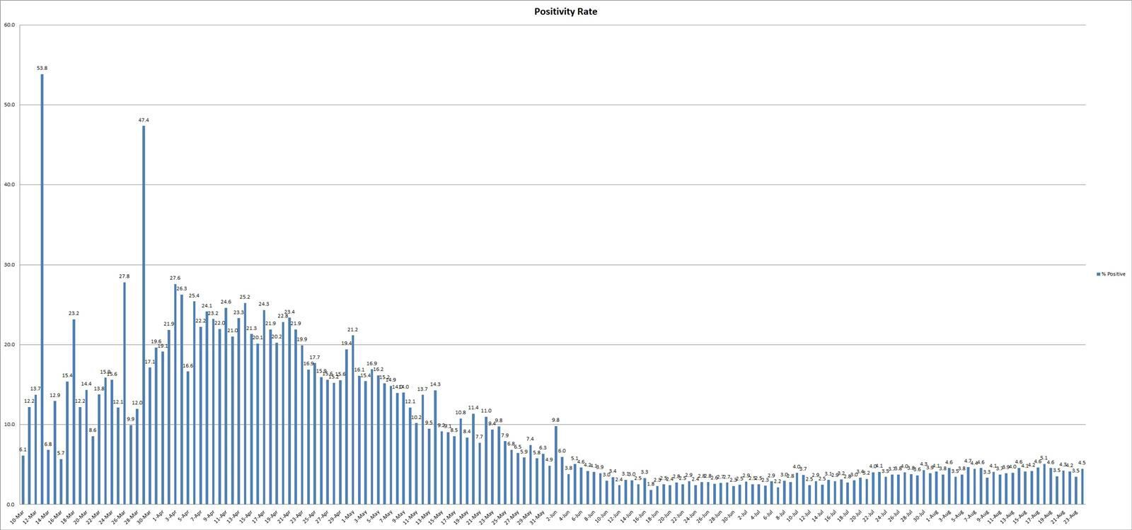 Daily Positivity Rate